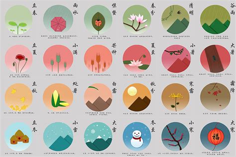 what are the 24 seasons in china